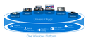 Microsoft's universal app platform