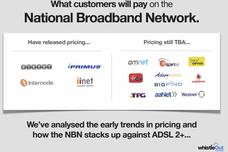 Slideshow: What will you pay for access to the National Broadband Network?