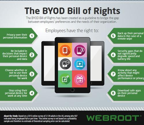 The Bring-Your-Own-Device Bill of Rights
