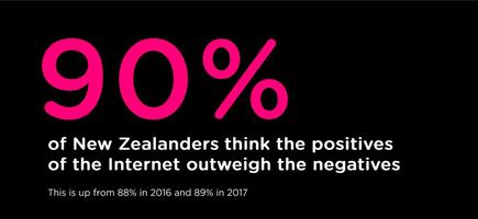 internet_2_1 Children accessing inappropriate content and identity theft: survey uncovers top online concerns of Kiwis