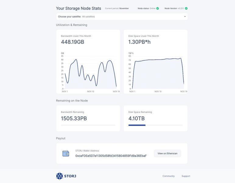 Storage Node Operator Dash Board: Users who are sharing their excess hard drive and bandwidth capacity on the network can use the Storage Node Operator dashboard to understand how their node is performing and how much storage capacity and bandwidth have been used during the month